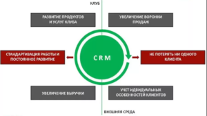 Что такое CRM? Где и как применяют этот инструмент?